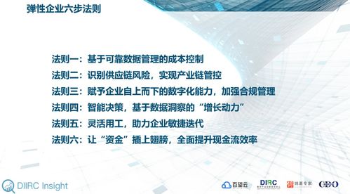 洞悉企業(yè)數(shù)字化本質(zhì) 以技術(shù)轉(zhuǎn)讓解決企業(yè)管理六大核心痛點