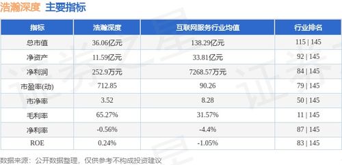本周盤點(diǎn) 浩瀚深度周跌3.11%，主力資金凈流入39.36萬(wàn)元，網(wǎng)絡(luò)與信息安全軟件開(kāi)發(fā)領(lǐng)域動(dòng)態(tài)解析